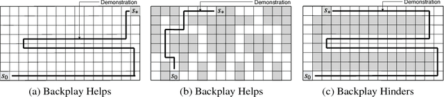 Figure 3 for Backplay: "Man muss immer umkehren"