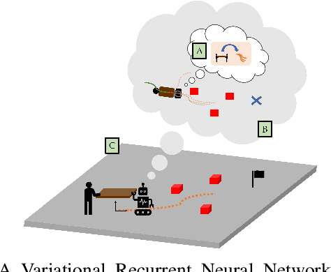 Figure 1 for It Takes Two: Learning to Plan for Human-Robot Cooperative Carrying