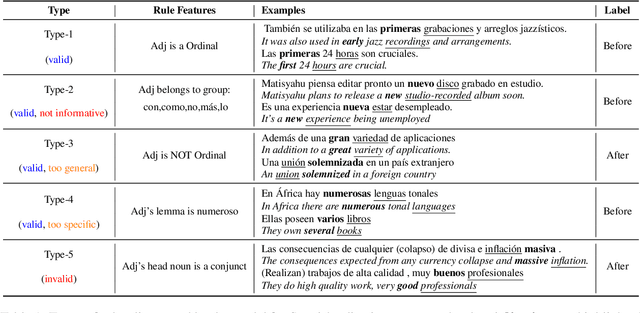 Figure 2 for AUTOLEX: An Automatic Framework for Linguistic Exploration