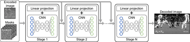 Figure 3 for Block Modulating Video Compression: An Ultra Low Complexity Image Compression Encoder for Resource Limited Platforms