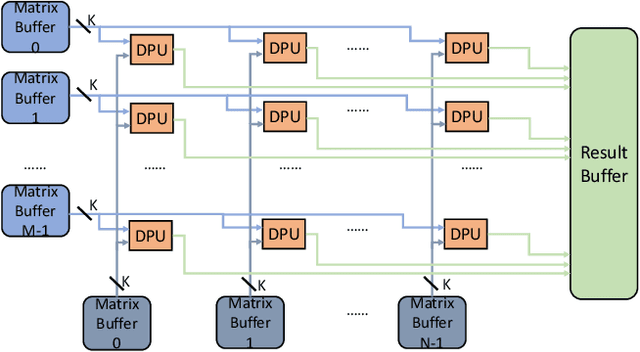 Figure 1 for N3H-Core: Neuron-designed Neural Network Accelerator via FPGA-based Heterogeneous Computing Cores