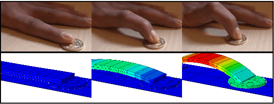 Figure 1 for Learning physics-informed simulation models for soft robotic manipulation: A case study with dielectric elastomer actuators