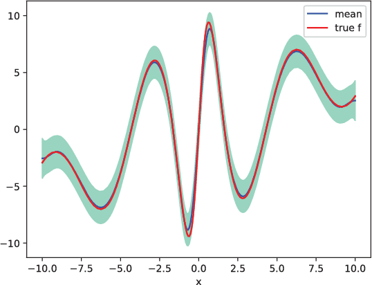Figure 1 for Ensemble Kalman Filtering for Online Gaussian Process Regression and Learning