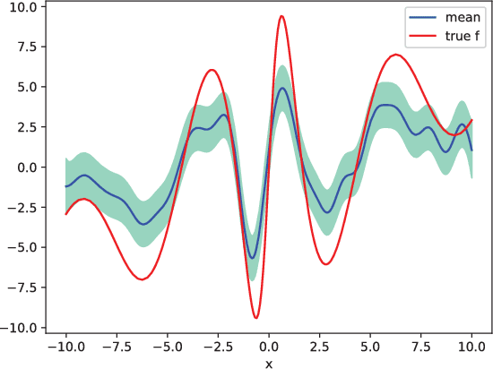 Figure 3 for Ensemble Kalman Filtering for Online Gaussian Process Regression and Learning