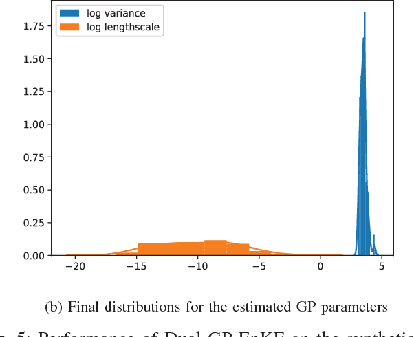 Figure 4 for Ensemble Kalman Filtering for Online Gaussian Process Regression and Learning