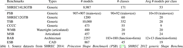 Figure 1 for ShapeNet: An Information-Rich 3D Model Repository