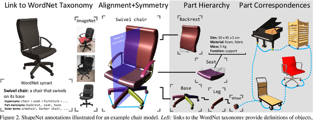 Figure 3 for ShapeNet: An Information-Rich 3D Model Repository
