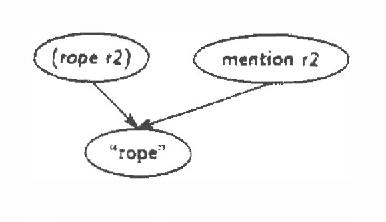 Figure 3 for Plan Recognition in Stories and in Life