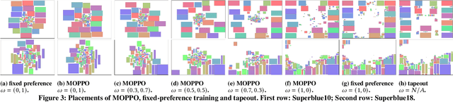 Figure 4 for Flexible Multiple-Objective Reinforcement Learning for Chip Placement