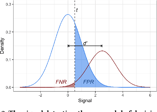 Figure 2 for Fairness On The Ground: Applying Algorithmic Fairness Approaches to Production Systems
