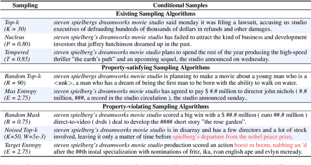 Figure 2 for A Systematic Characterization of Sampling Algorithms for Open-ended Language Generation