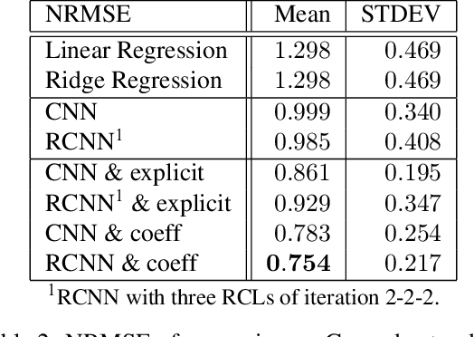 Figure 4 for Grouped Convolutional Neural Networks for Multivariate Time Series