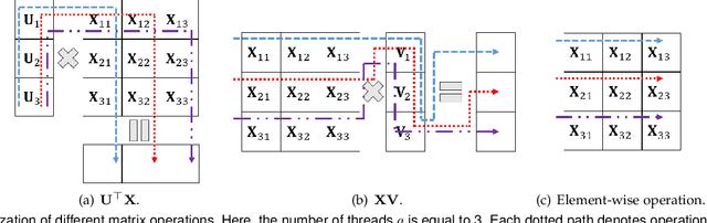 Figure 2 for Large-Scale Low-Rank Matrix Learning with Nonconvex Regularizers