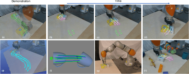 Figure 1 for Keypoints into the Future: Self-Supervised Correspondence in Model-Based Reinforcement Learning