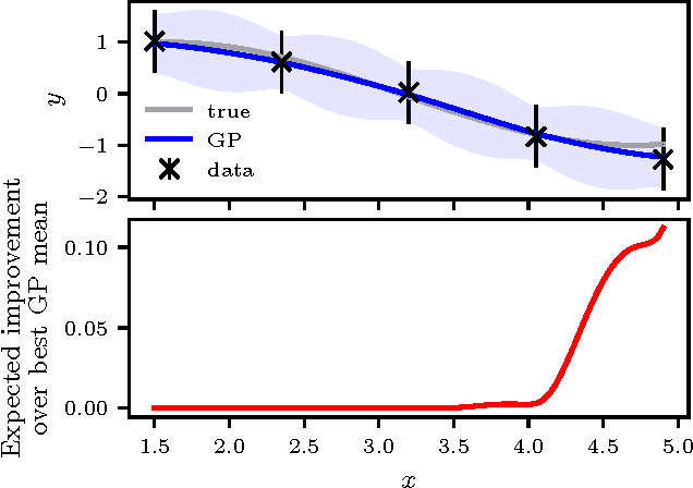 Figure 1 for Constrained Bayesian Optimization with Noisy Experiments