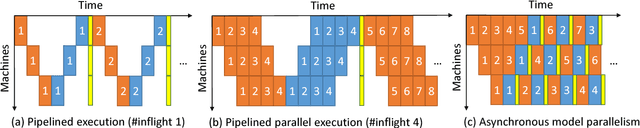 Figure 1 for AMPNet: Asynchronous Model-Parallel Training for Dynamic Neural Networks