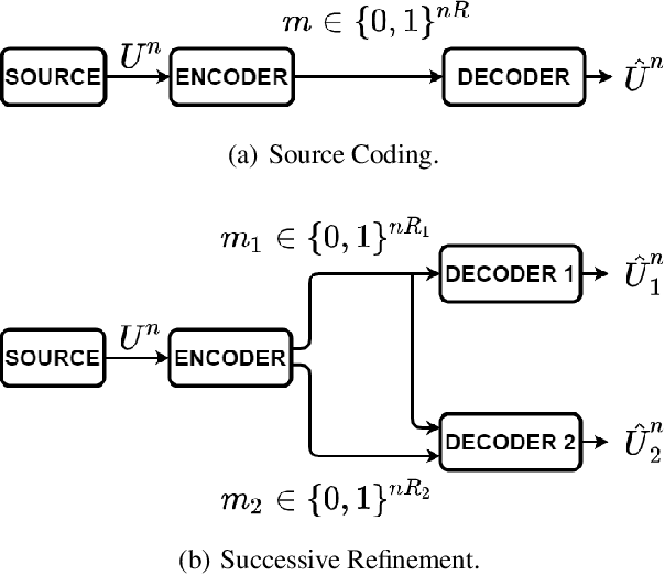Figure 1 for Successive Pruning for Model Compression via Rate Distortion Theory