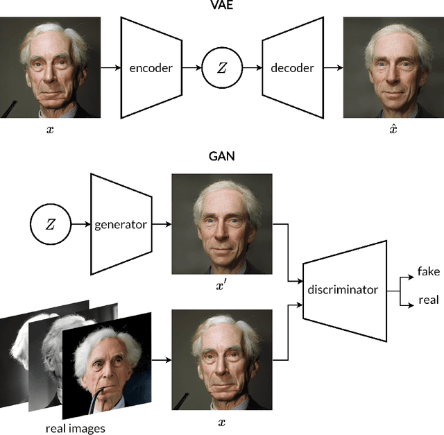 Figure 2 for Deep Learning and Synthetic Media