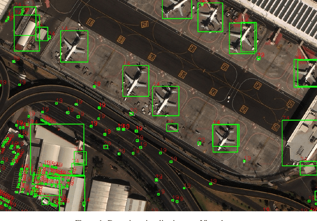 Figure 1 for Reduced Focal Loss: 1st Place Solution to xView object detection in Satellite Imagery