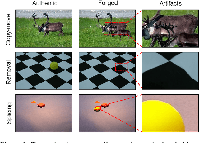 Figure 1 for ObjectFormer for Image Manipulation Detection and Localization