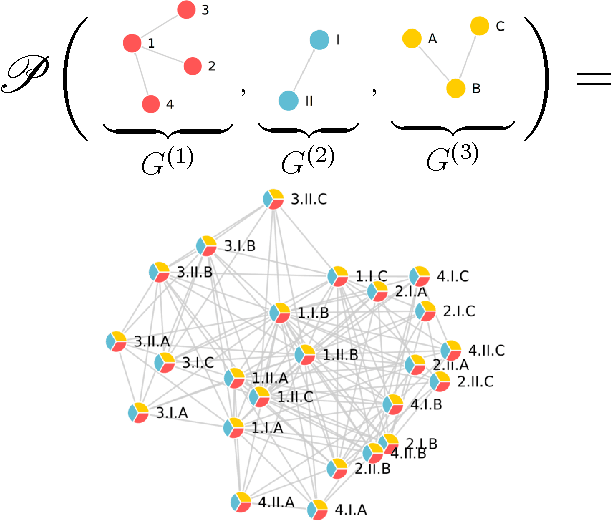 Figure 1 for Cross-Graph Learning of Multi-Relational Associations
