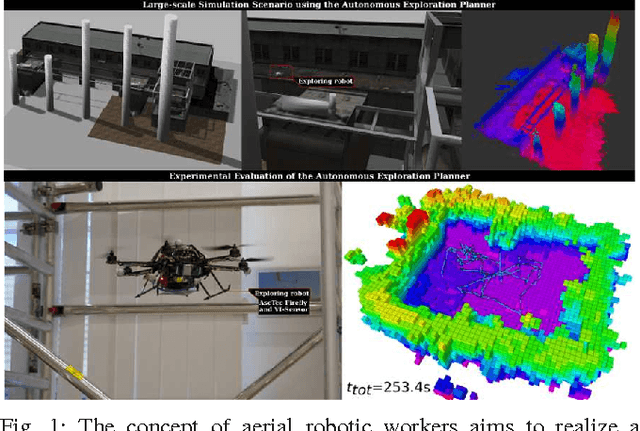 Figure 1 for Realizing the Aerial Robotic Worker for Inspection Operations