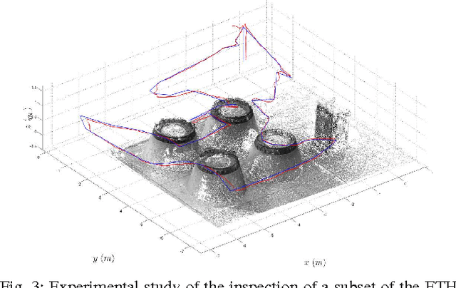 Figure 3 for Realizing the Aerial Robotic Worker for Inspection Operations