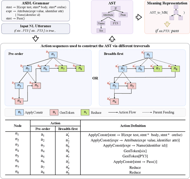 Figure 1 for Improving Tree-Structured Decoder Training for Code Generation via Mutual Learning
