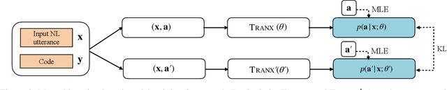 Figure 3 for Improving Tree-Structured Decoder Training for Code Generation via Mutual Learning