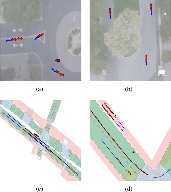 Figure 4 for Spectral Temporal Graph Neural Network for Trajectory Prediction