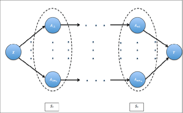 Figure 1 for Quantifying contribution and propagation of error from computational steps, algorithms and hyperparameter choices in image classification pipelines