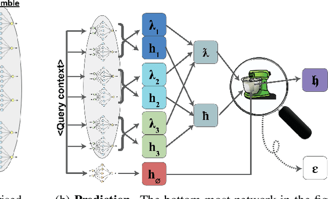 Figure 1 for Submix: Practical Private Prediction for Large-Scale Language Models