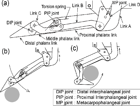 Figure 4 for F3 Hand: A Versatile Robot Hand Inspired by Human Thumb and Index Fingers