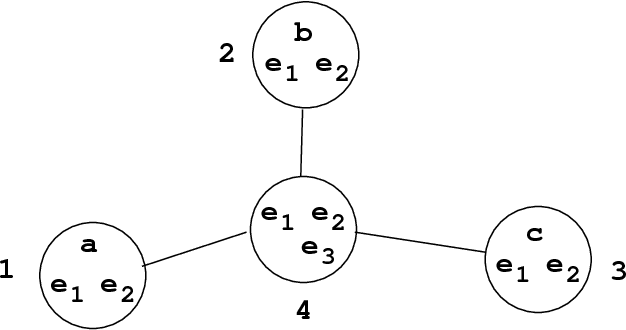 Figure 2 for Independence of Causal Influence and Clique Tree Propagation