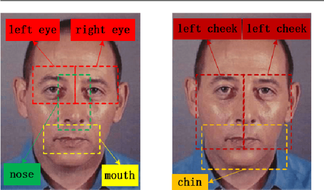 Figure 4 for Convolutional herbal prescription building method from multi-scale facial features