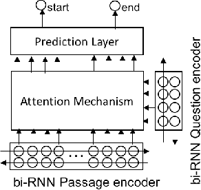 Figure 3 for Learning to update Auto-associative Memory in Recurrent Neural Networks for Improving Sequence Memorization