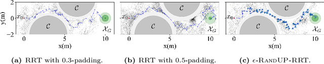 Figure 4 for Robust-RRT: Probabilistically-Complete Motion Planning for Uncertain Nonlinear Systems