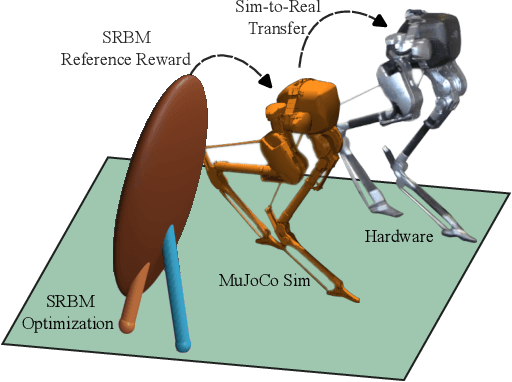 Figure 1 for Optimizing Bipedal Maneuvers of Single Rigid-Body Models for Reinforcement Learning