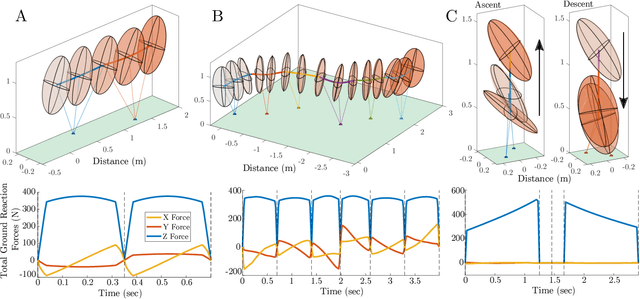 Figure 4 for Optimizing Bipedal Maneuvers of Single Rigid-Body Models for Reinforcement Learning
