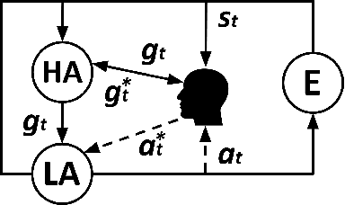 Figure 3 for Leveraging Human Guidance for Deep Reinforcement Learning Tasks