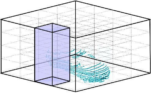 Figure 3 for Fast and Furious: Real Time End-to-End 3D Detection, Tracking and Motion Forecasting with a Single Convolutional Net