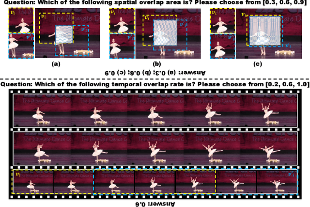 Figure 1 for Contrastive Spatio-Temporal Pretext Learning for Self-supervised Video Representation