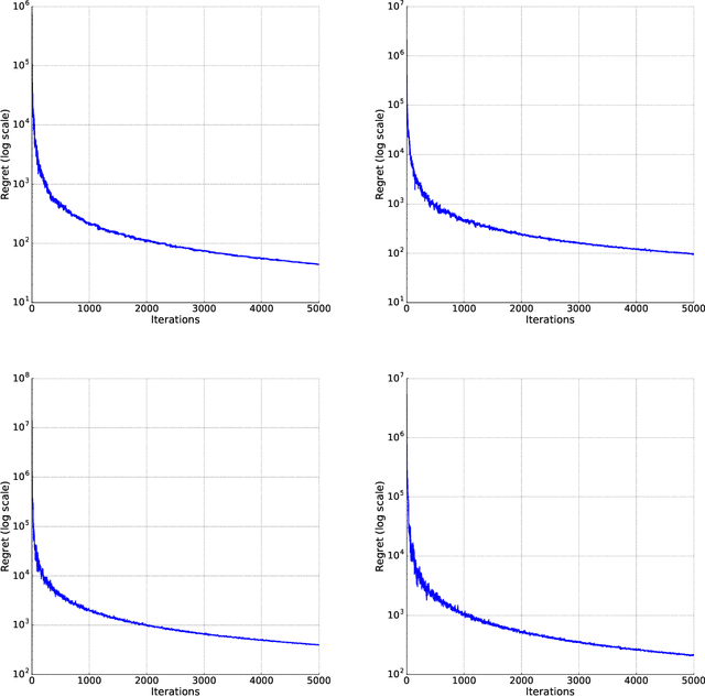 Figure 3 for Adversaries in Online Learning Revisited: with applications in Robust Optimization and Adversarial training