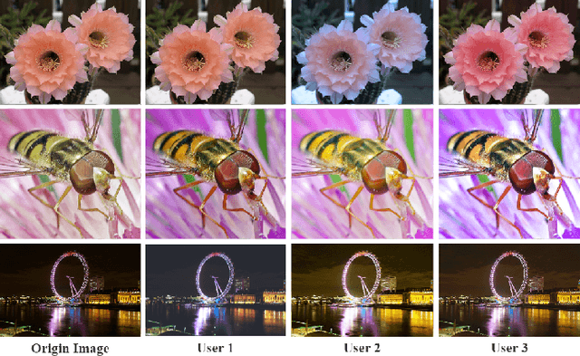 Figure 1 for User-Guided Personalized Image Aesthetic Assessment based on Deep Reinforcement Learning