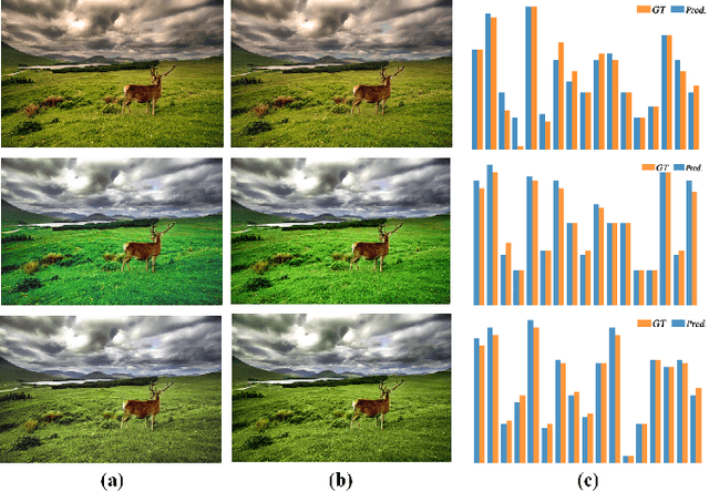 Figure 2 for User-Guided Personalized Image Aesthetic Assessment based on Deep Reinforcement Learning