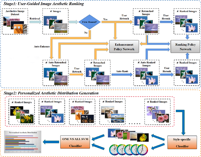 Figure 3 for User-Guided Personalized Image Aesthetic Assessment based on Deep Reinforcement Learning