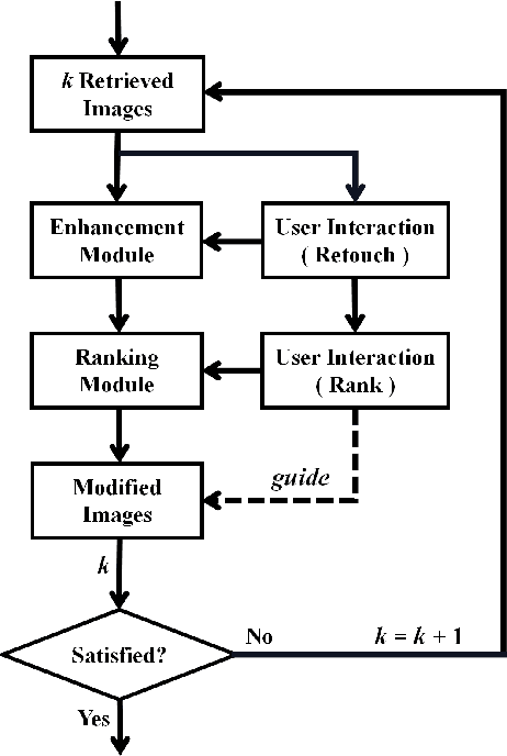 Figure 4 for User-Guided Personalized Image Aesthetic Assessment based on Deep Reinforcement Learning