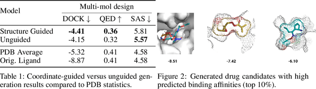 Figure 2 for Structure-aware generation of drug-like molecules