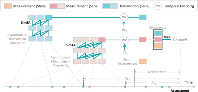 Figure 1 for MIA-Prognosis: A Deep Learning Framework to Predict Therapy Response