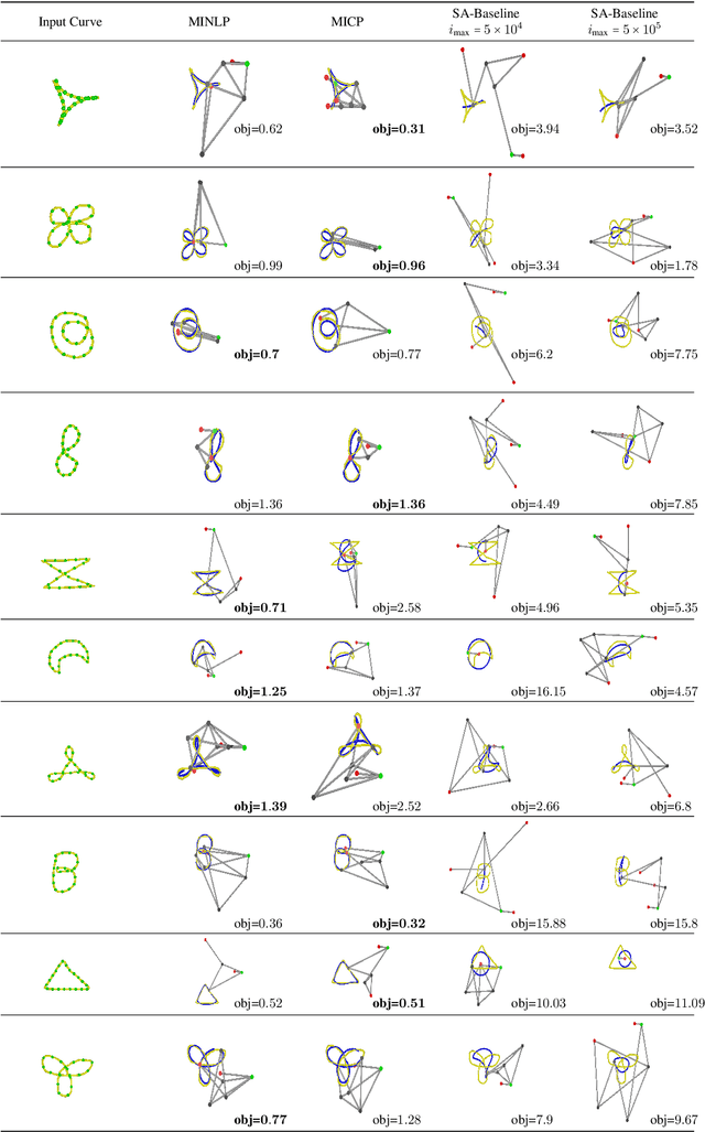 Figure 4 for Joint Search of Optimal Topology and Trajectory for Planar Linkages